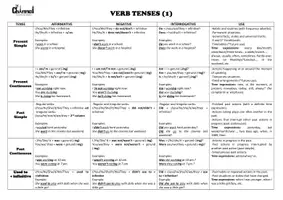 Vista previa - Unidades / Secuencias / Situaciones de Aprendizaje - ALL VERB TENSES – Interactive Presentation & Chart - página 1