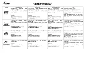 Vista previa - Unidades / Secuencias / Situaciones de Aprendizaje - ALL VERB TENSES – Interactive Presentation & Chart - página 2
