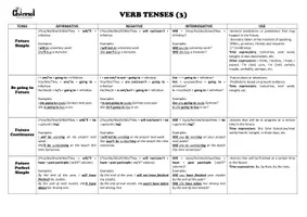 Vista previa - Unidades / Secuencias / Situaciones de Aprendizaje - ALL VERB TENSES – Interactive Presentation & Chart - página 3