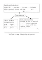 Vorschau - Arbeitsblätter - Flipbook Grundlagen der Rechtschreibung #silvesterknaller2 - Seite 1
