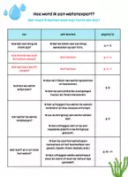 Voorbeeld - Thema - Hoe word ik een waterexpert - leerstofoverzicht - Voorblad