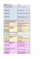 Vorschau - Lehrpläne/Lehrermaterial - Stoffverteilungspläne MATHE Klasse 5-8 - Seite 1