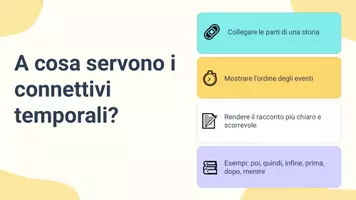 anteprima - Presentazioni / Lavagne - Collegare i passaggi usando conntettivi temporali (poi, quindi, infine) - Pagina 3