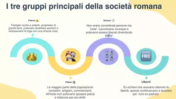 anteprima - Presentazioni / Lavagne - La struttura sociale nell'antica Roma - Presentazione - Pagina 3