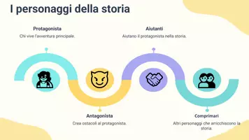 anteprima - Presentazioni / Lavagne - Analizzare il conflitto o problema centrale presentato nel racconto - Pagina 3