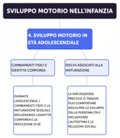 anteprima - Mappe concettuali - Mappe concettuali: Psicologia dello sviluppo - Pagina 3