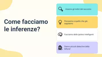 anteprima - Presentazioni / Lavagne - Confrontare le proprie inferenze con quelle dei compagni (fare inferenze semplici; “perché il personaggio ha reagito così?”) - Pagina 3