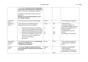 Vorschau - Stundenentwürfe - Unterrichtsentwurf zum Thema Steinzeit (Klasse 5) - Seite 2