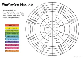Vorschau - Arbeitsblätter - Mandala zum Ausmalen: Wortarten - Seite 2