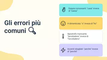 anteprima - Presentazioni / Lavagne - Identificare e correggere errori ortografici comuni - Pagina 3
