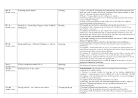 Vorschau - Lehrpläne/Lehrermaterial - Reihenplan für die Unterrichtseinheit "Science and Technology – Visions of the Future" - Seite 3