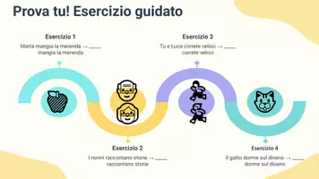 anteprima - Presentazioni / Lavagne - Sostituire il nome con il pronome corretto in frasi di esempio - Pagina 1