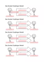 Vorschau - Arbeitsblätter - Kommunikation Arbeitsblätter - Seite 1