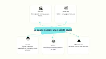 anteprima - Presentazioni / Lavagne - La rivoluzione francese: Cause e conseguenze - Presentazione - Pagina 3