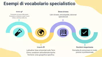 anteprima - Presentazioni / Lavagne - Selezionare termini tecnici rilevanti per l’argomento trattato - Pagina 3