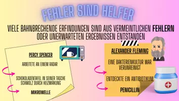 Vorschau - Präsentationen/Tafelbilder - "Fehler sind Helfer" Wie "Fehler" zu Erfindungen wurden - Seite 3