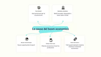 anteprima - Presentazioni / Lavagne - Il miracolo economico italiano: Un'analisi del boom del dopoguerra - Presentazione - Pagina 3