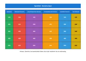 Vorschau - Quiz - Demenz-Quiz für Pflegeschulen - Deckblatt