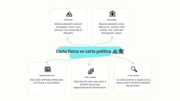 anteprima - Presentazioni / Lavagne - Esplorare le carte geografiche: Politiche e fisiche - Presentazione - Pagina 3