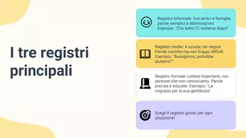 anteprima - Presentazioni / Lavagne - Verificare l’uso coerente del registro lessicale e stile - Pagina 3
