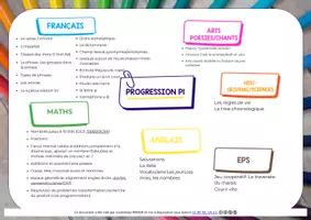 Aperçu - Outils du professeur - progressions ce2-cm1 période 1 2025-2026 - Page de couverture
