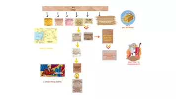 anteprima - Mappe concettuali - GLI EBREI - Pagina di copertina