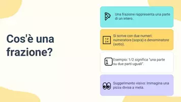 anteprima - Presentazioni / Lavagne - Disegnare segmenti, colorare frazioni - Pagina 3