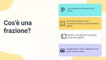anteprima - Presentazioni / Lavagne - Rappresentare frazioni su cerchi suddivisi in settori - Pagina 3