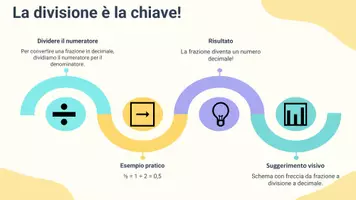 anteprima - Presentazioni / Lavagne - Eseguire la divisione per ottenere il valore decimale - Pagina 3