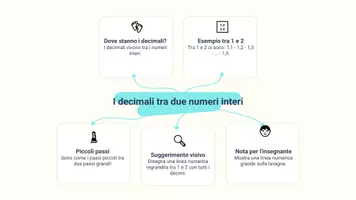 anteprima - Presentazioni / Lavagne - Posizionare decimali su una linea numerica - Pagina 3