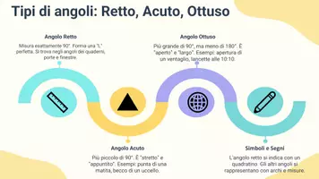 anteprima - Presentazioni / Lavagne - Distinguere angoli acuti, retti e ottusi - Pagina 3
