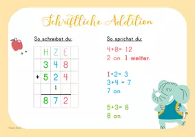 Vorschau - Merkblätter - Merkplakate - Addition, Subtraktion, Multiplikation, Division - Seite 1