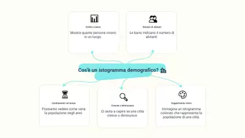 anteprima - Presentazioni / Lavagne - Analisi delle variazioni demografiche con istogrammi - Presentazione - Pagina 3
