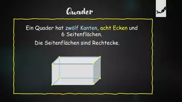 Vorschau - Unterrichtsreihen - Unterrichtsreihe: Würfel & Quader - Oberfläche & Volumen - Seite 3
