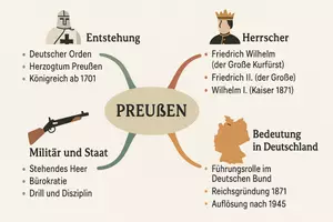 Vorschau - Arbeitsblätter - Arbeitsblätter zum Thema "Preußen" (Lückentext, Hörverstehen) + Lösung & MP3 + Mindmap + Infografik - Seite 2