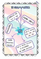 anteprima - Esercizi - IL DIAGRAMMA GN CON LE VOCALI - Pagina 1