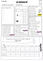 Vorschau - Arbeitsblätter - Le subjonctif - Grammatikerarbeitung mit Übungen und EWH - Seite 1