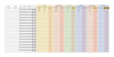 Vorschau - Anderer Materialtyp - Sportabzeichen-Tabelle für Numbers - Deckblatt