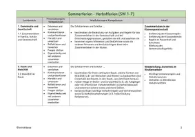 Vorschau - Stundenentwürfe - Sparpaket: Jahresplan/ Stoffverteilungsplan - Sachunterricht (Klasse 1-4) - Seite 3