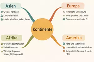 Vorschau - Arbeitsblätter - Arbeitsblätter "Kontinente" + interaktive Lösungen & MP3s + Mindmap + Infografik - Seite 2