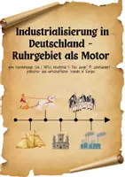 Vorschau - Arbeitsblätter - Industrialisierung in Deutschland – Motor Ruhrgebiet - Deckblatt