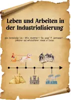 Vorschau - Arbeitsblätter - Leben und Arbeiten in der Fabrik 🏭 Lebensbedingungen in der Industrialisierung - Deckblatt