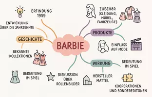 Vorschau - Arbeitsblätter - Arbeitsblätter zum Thema "Barbie" + Lösung & MP3 + Mindmap + Infografik - Seite 2