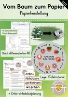 Vorschau - Stundenentwürfe - Vom Baum zum Papier - Papierherstellung (5. Stunde) - Deckblatt