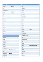 Vorschau - Arbeitsblätter - Wortarten bestimmen (alle außer Adverbien) - Seite 3