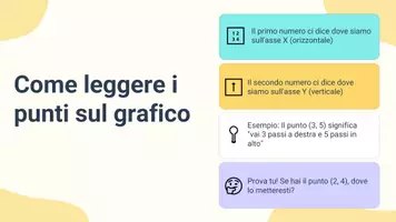 anteprima - Presentazioni / Lavagne - Tracciare linee di connessione per visualizzare tendenze semplici - Pagina 3