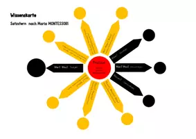 Vorschau - Arbeitsblätter - Satzglieder bestimmen nach Montessori mit dem Satzstern. Bestimmung des Ortes und der Zeit! - Seite 2