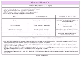 Vista previa - Unidades / Secuencias / Situaciones de Aprendizaje - SITUACIÓN DE APRENDIZAJE FARM ANIMALS (LEARNING SITUATION) - página 3