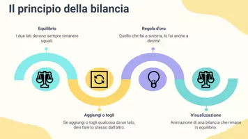 anteprima - Presentazioni / Lavagne - Isolare l’incognita spostando termini noti e applicando operazioni inverse - Pagina 3