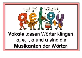 Vorschau - Poster - Merkposter Vokale und Konsonanten - Seite 1
